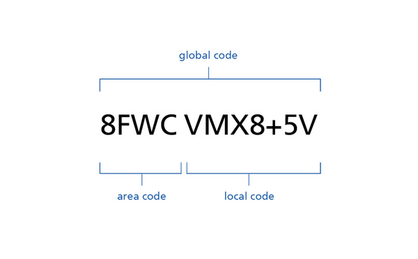 plus-code-global-code-area-code-local-code.jpg