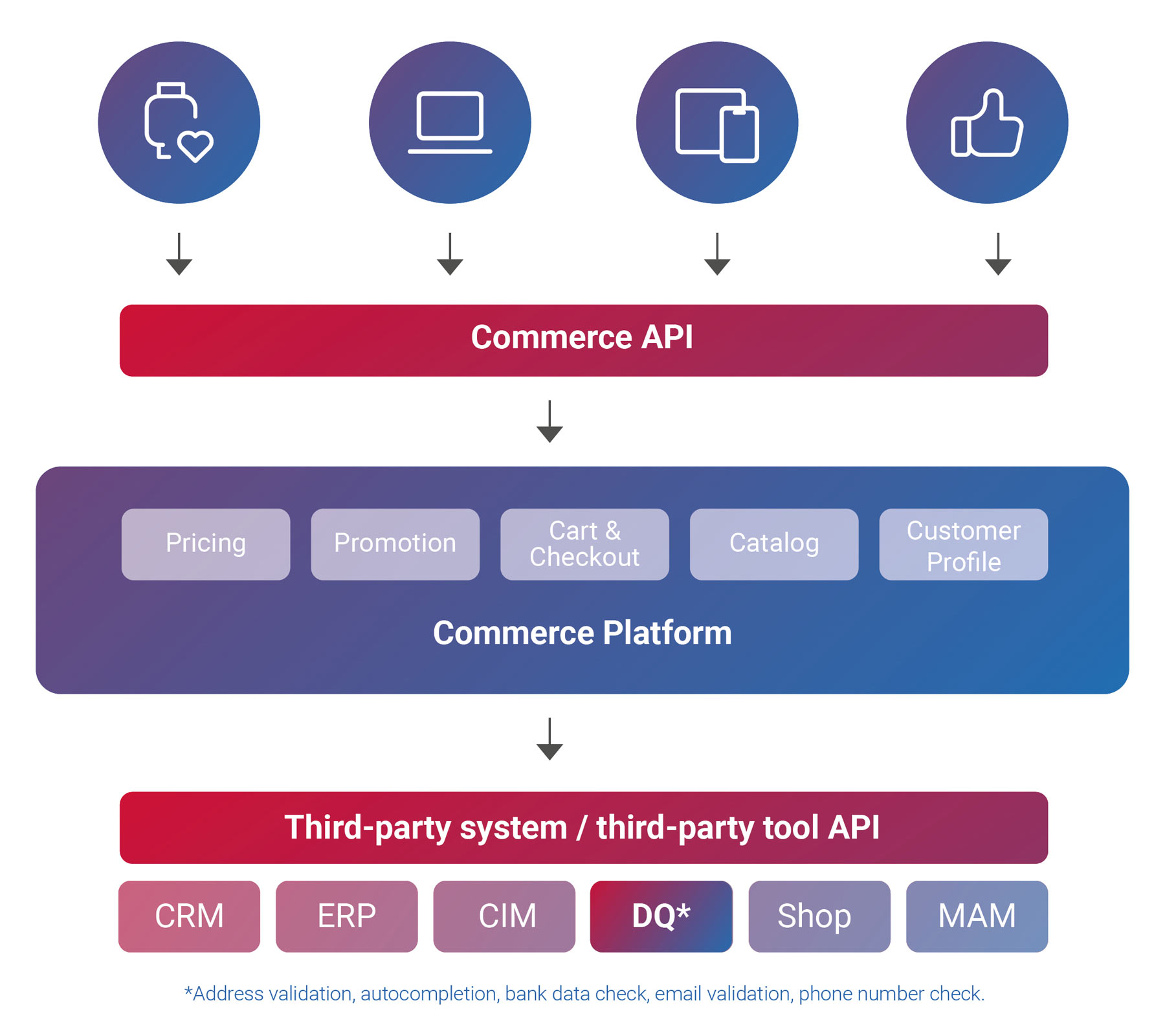 headless-handel-ecommerce-eng.jpg