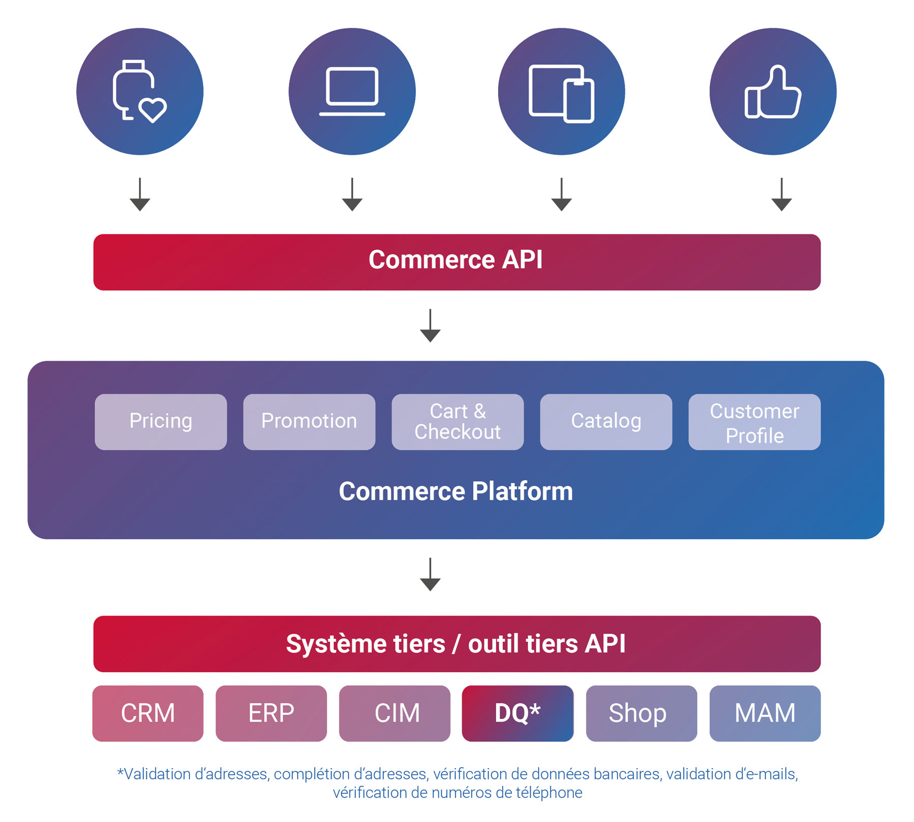 headless-handel-ecommerce-fra.jpg