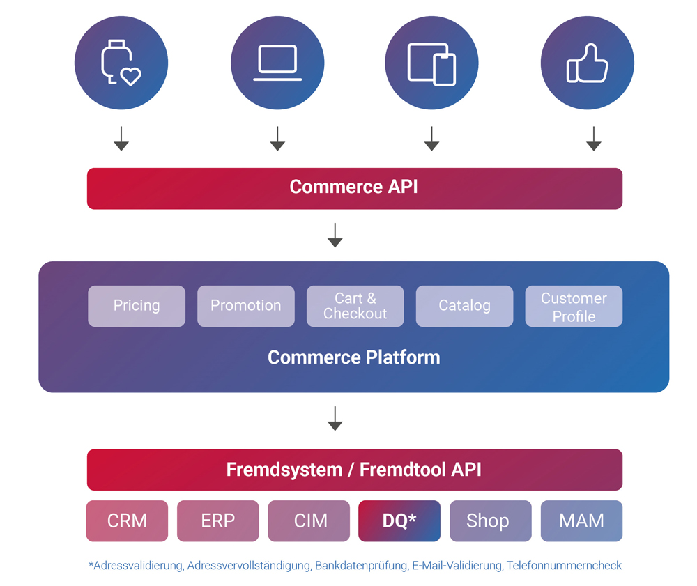 headless-handel-ecommerce.jpg