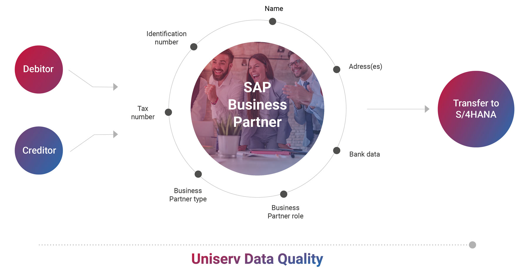 sap-s4hana-migration-geschaeftspartner-eng.jpg