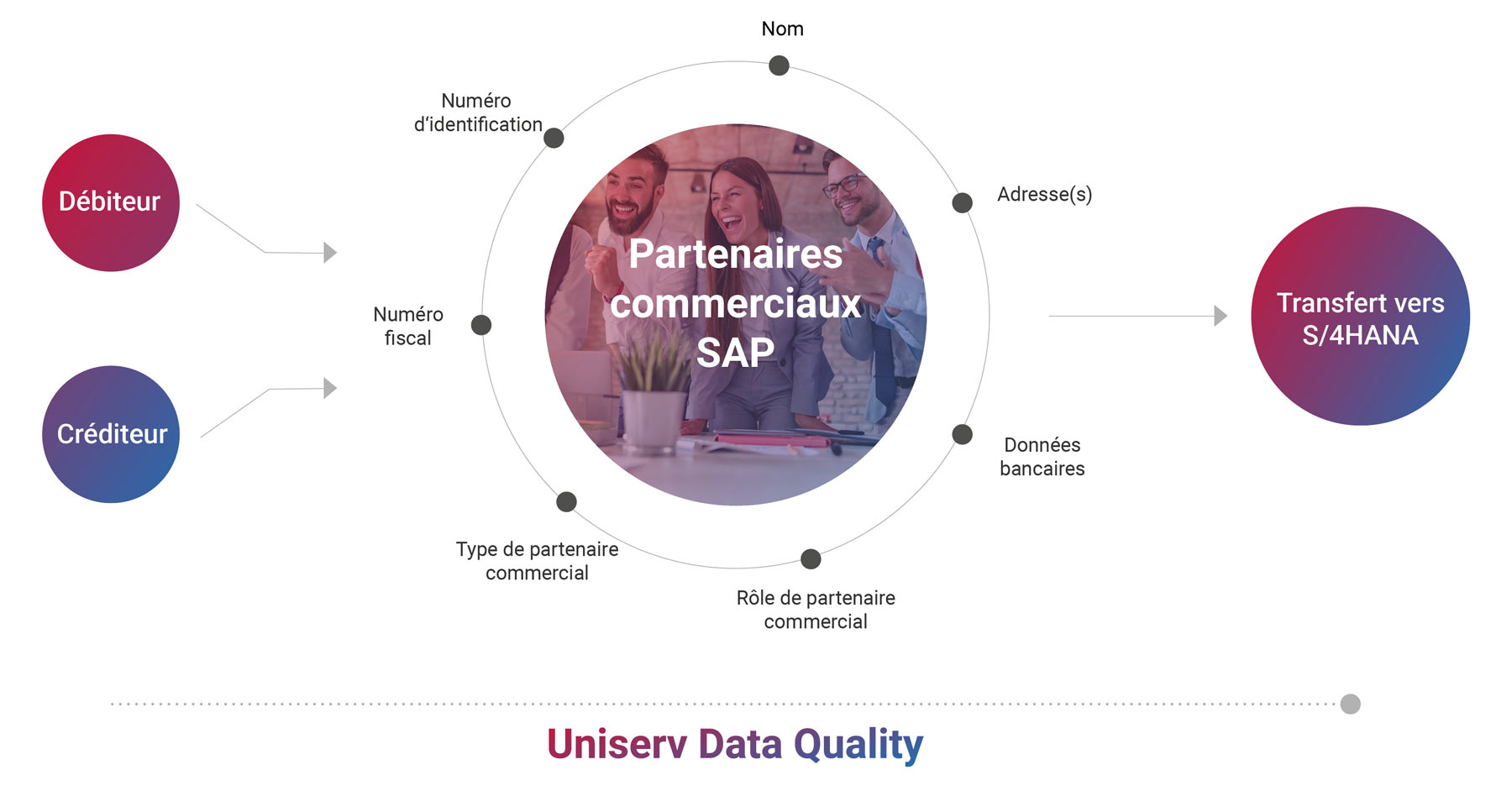 sap-s4hana-migration-geschaeftspartner-fra.jpg