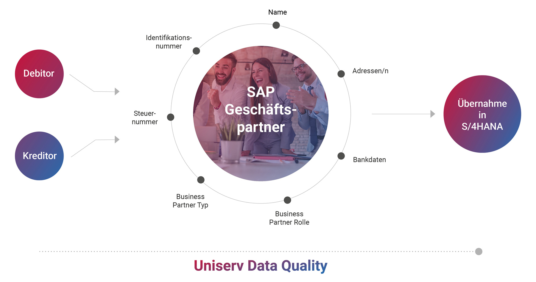 sap-s4hana-migration-geschaeftspartner.jpg