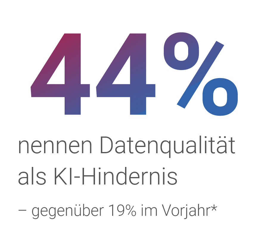 KI-Seite-Prozentzahl.png