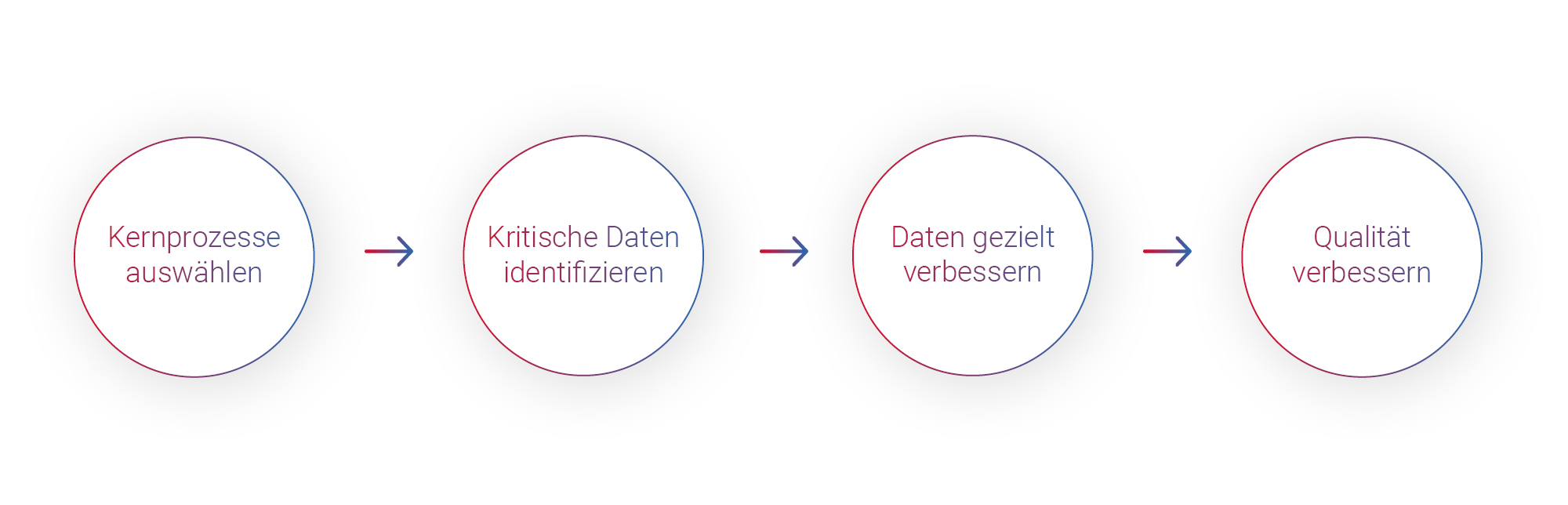 KI-Seite-Prozesse.jpg