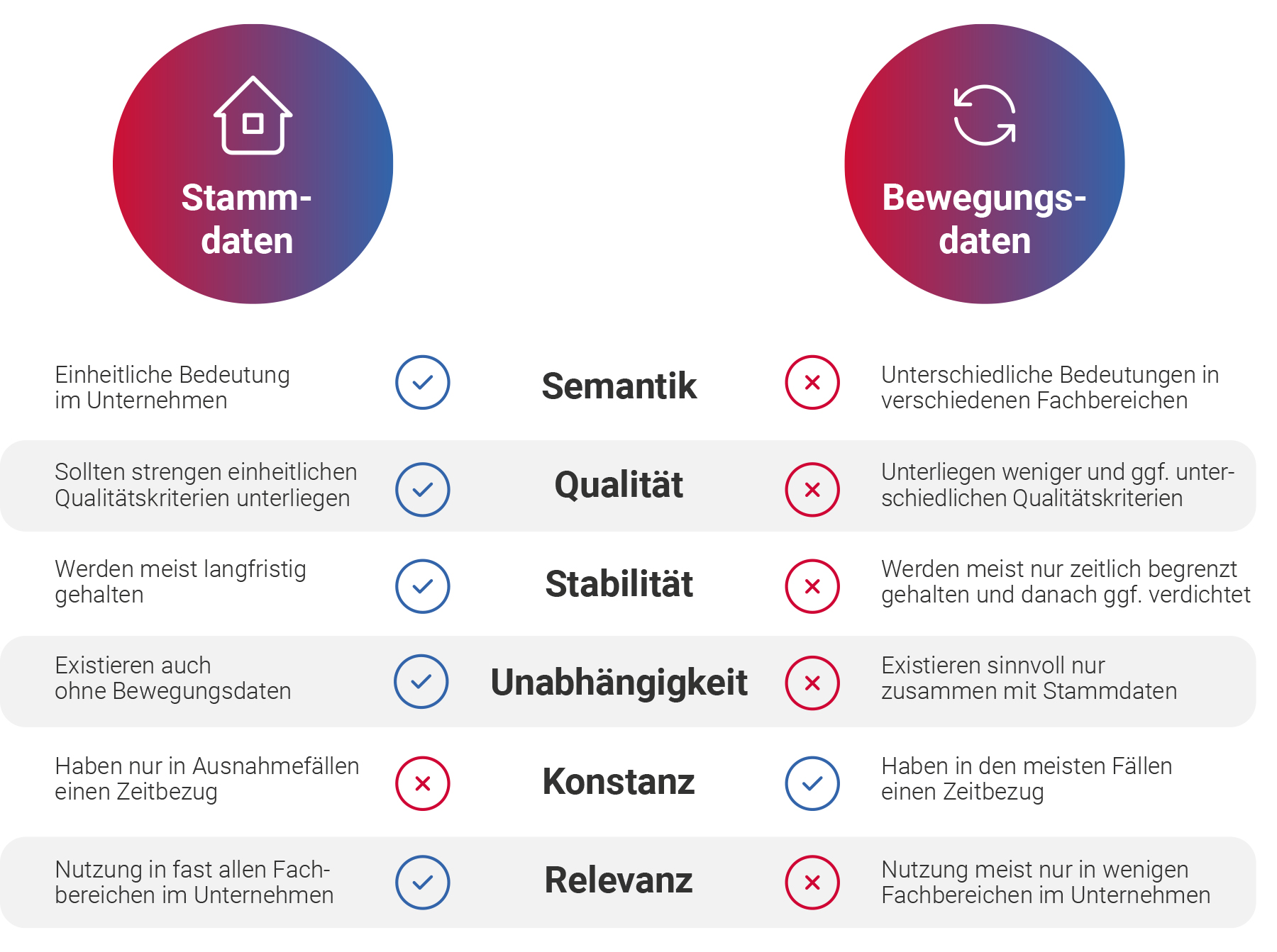 Master Data Management