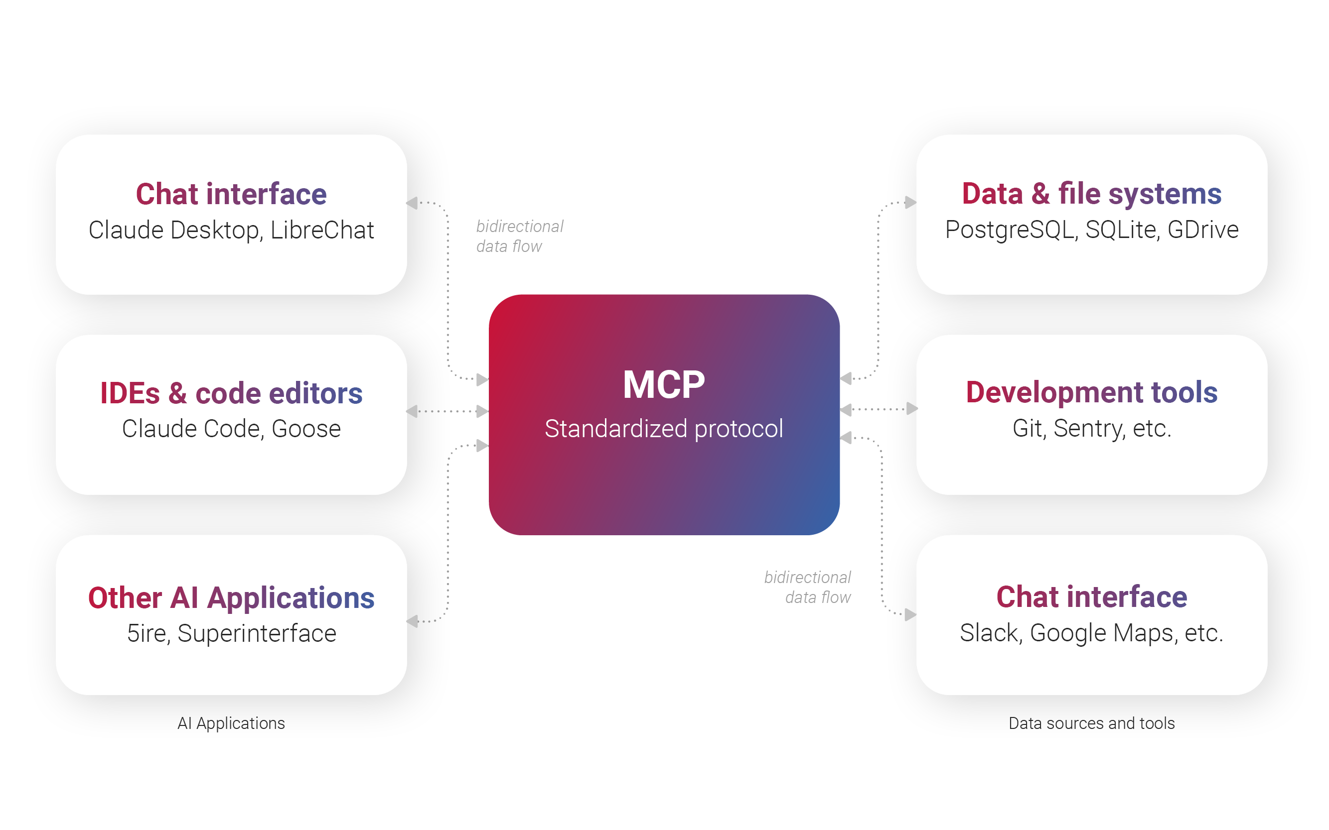 MCP-Server-Grafik.png